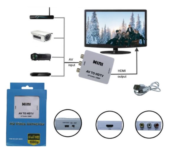 CONVERSOR (RCA) AV A HDMI           ADP-48005